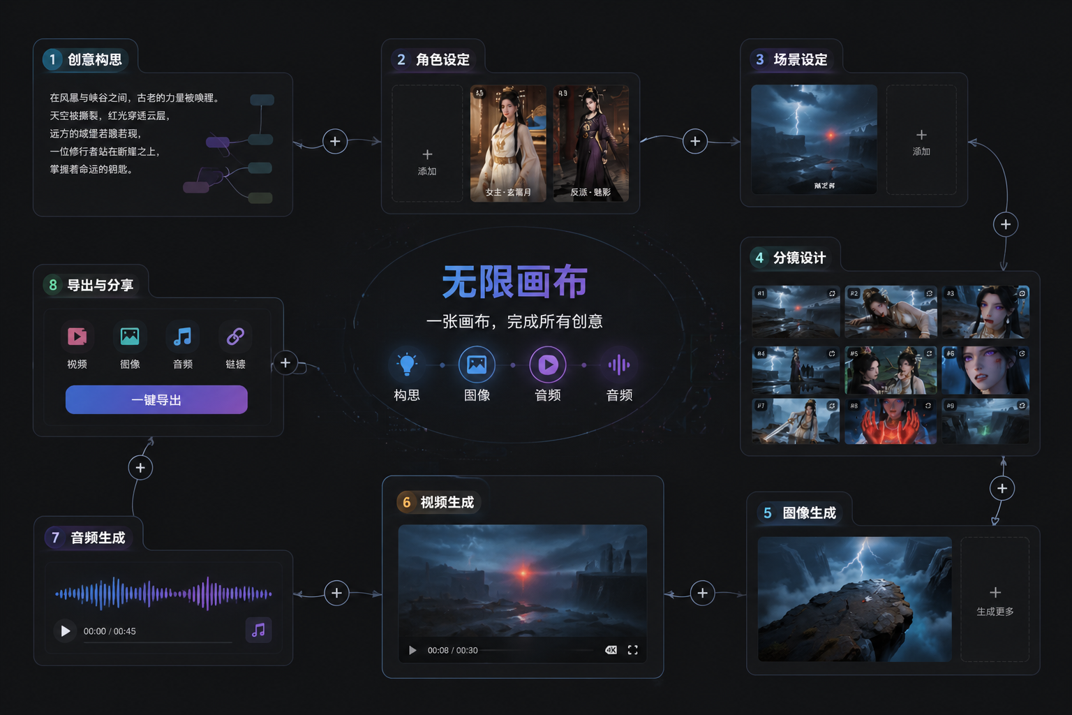 无限画布工作台