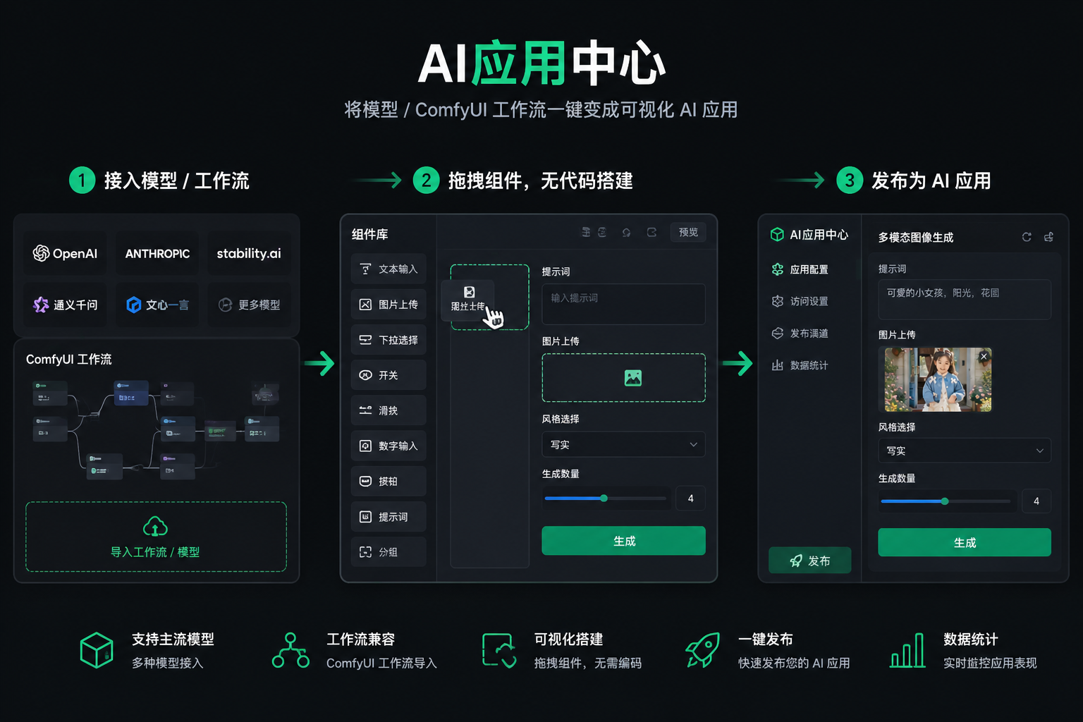 AI 应用中心