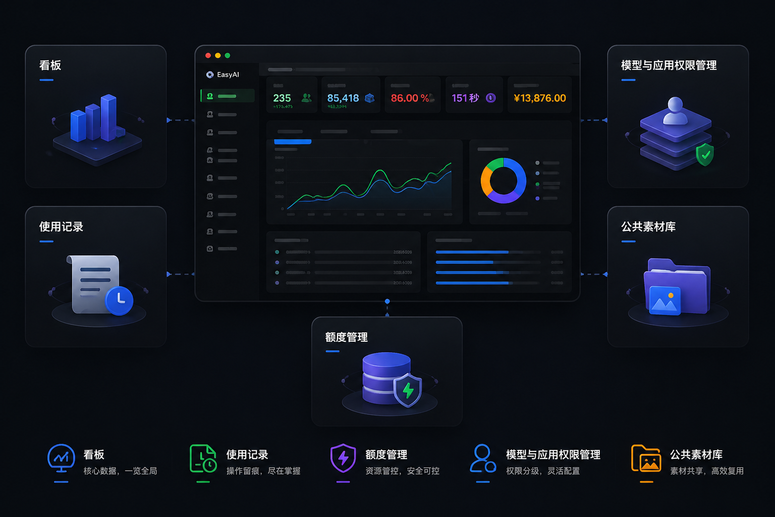 企业级运营后台