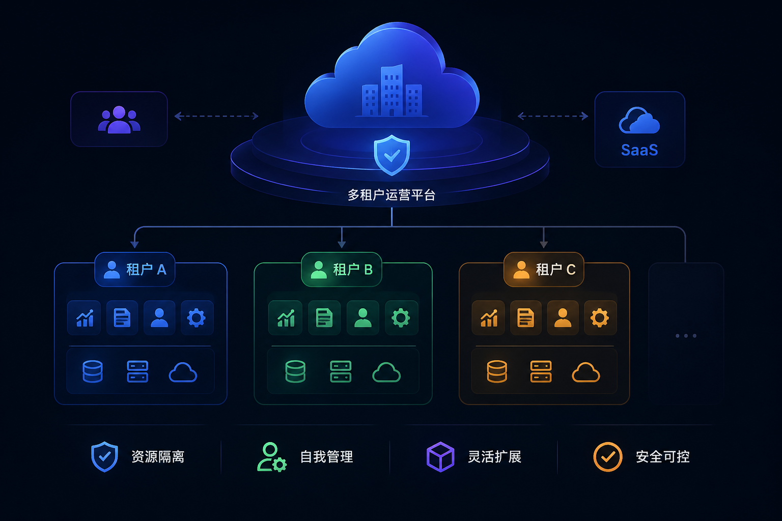 权限管理与多租户