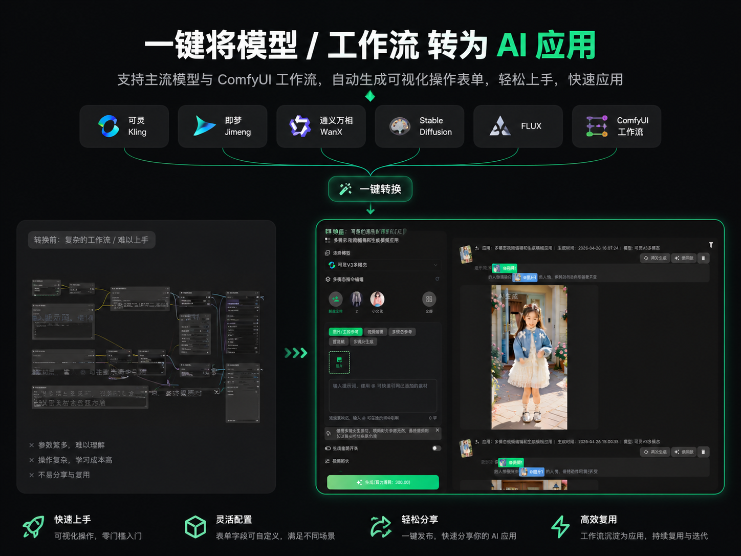 AI 应用中心